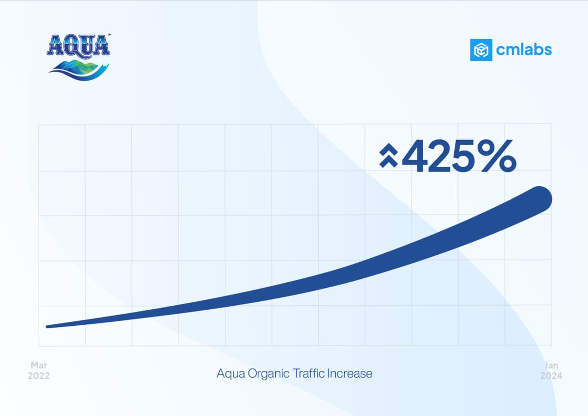 aqua case study