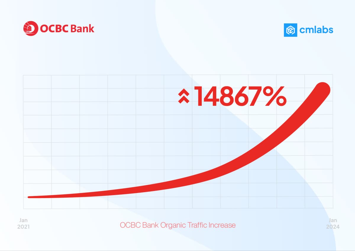 ocbc case study